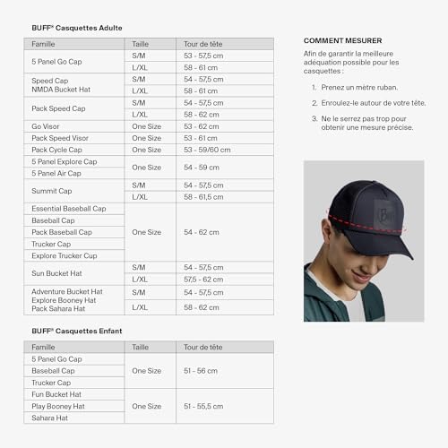 BUFF 5 Panel Go Cap Blockade UV Sun Protection