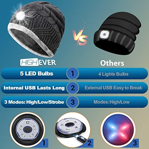 HIGHEVER LED Beanie Hat with Light