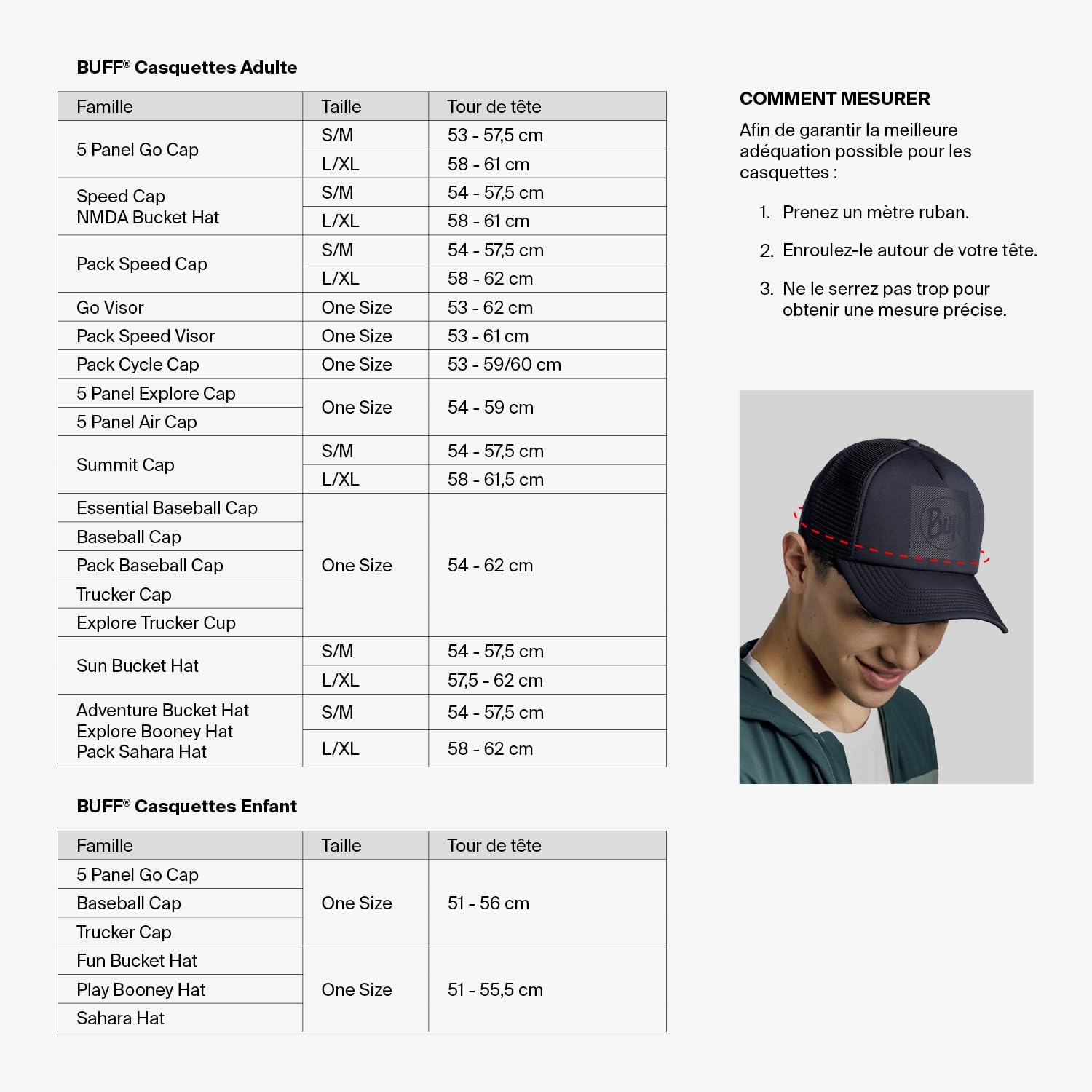 BUFF 5 Panel Go Cap Blockade UV Sun Protection