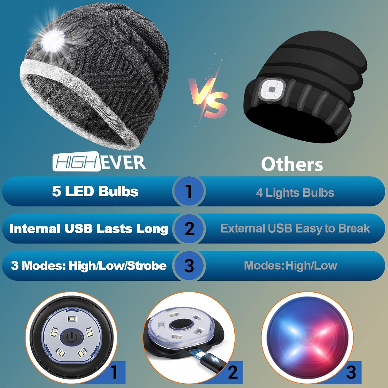 HIGHEVER LED Beanie Hat with Light